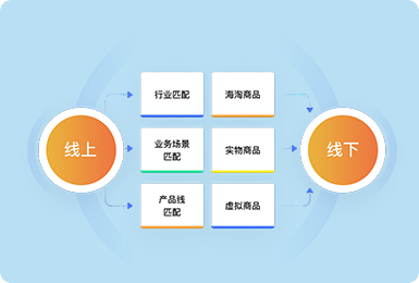 鏈接更多的線下鼓舞與線上用戶，拓展O2O行業(yè)